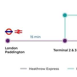 Heathrow Airport (LHR): Direct Train to/from Central London